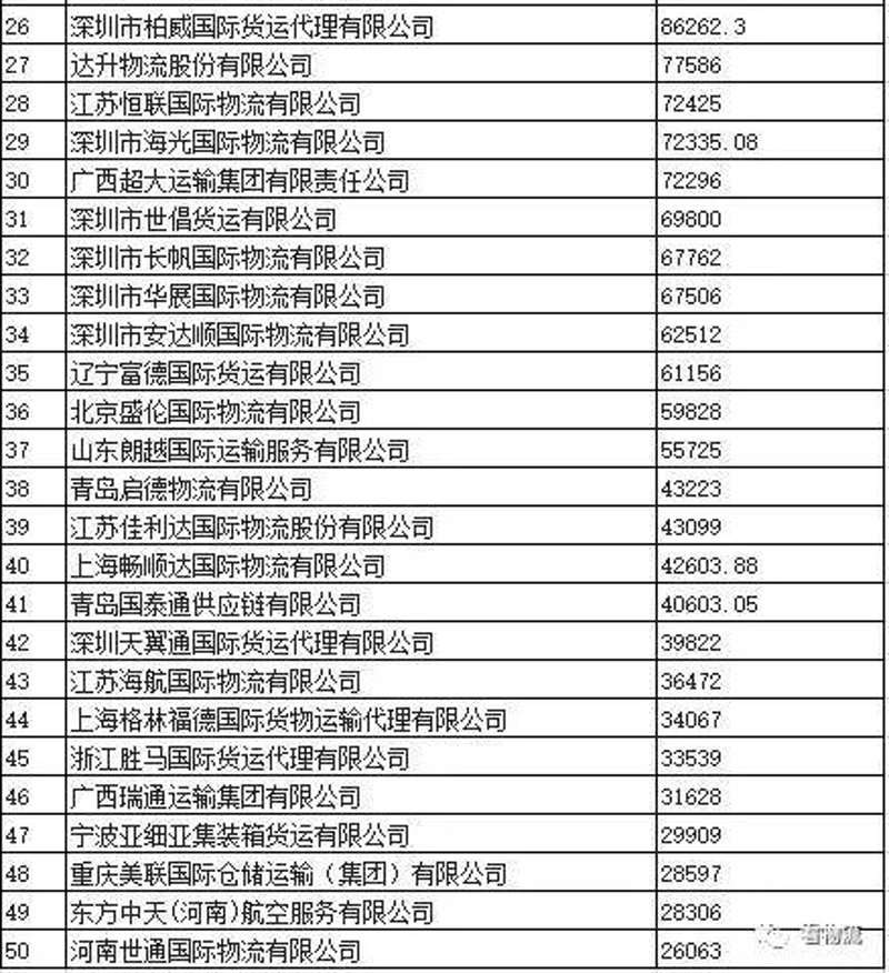 现代物流让莱芜城市焕发新活力