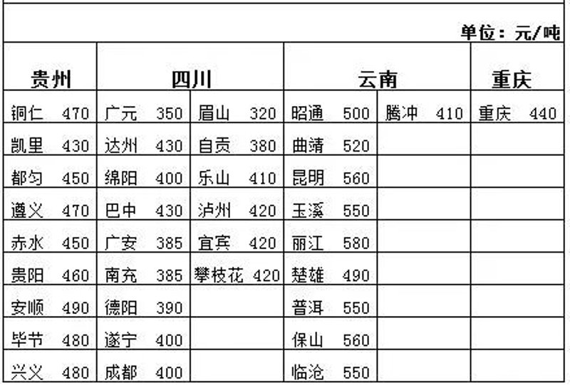 公路运输报价