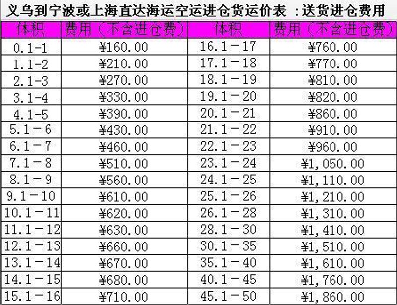 如何高效选择莱芜物流公司？